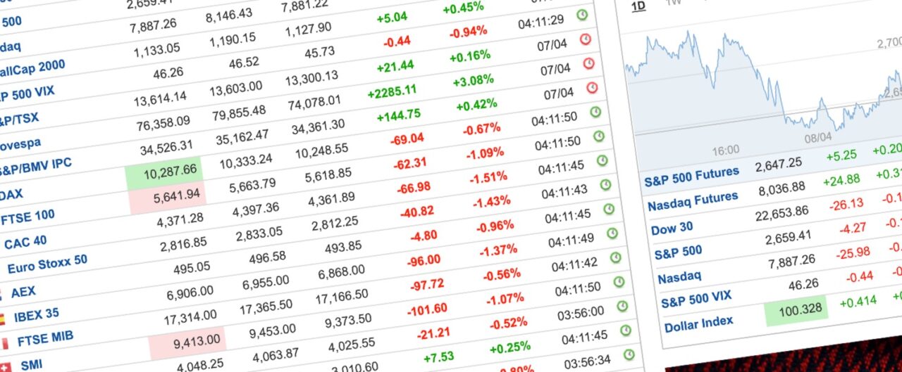 los niveles previos los niveles previos