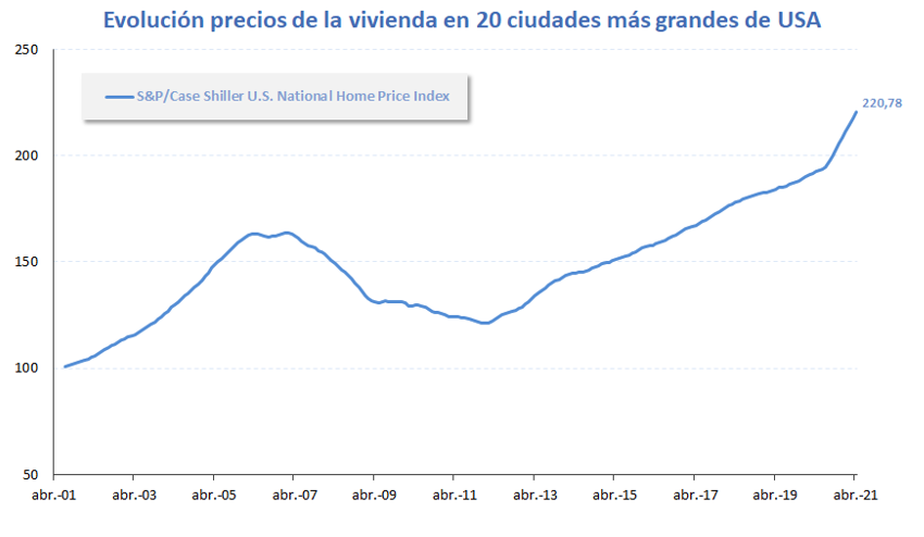 carteras financieras