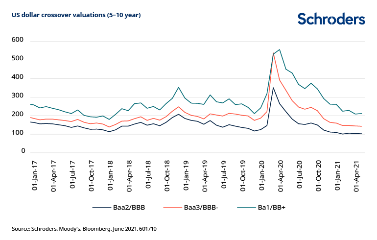 la recuperación económica