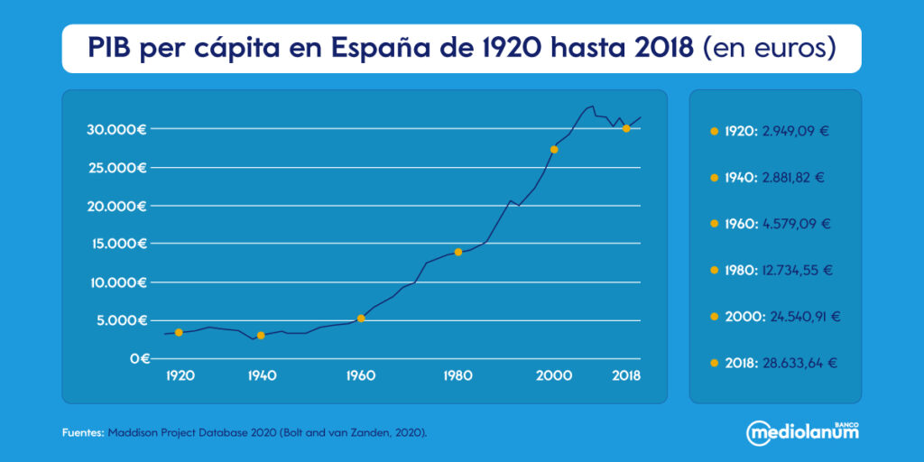 La Inflaci n En Espa a La Amenaza Silenciosa Para Nuestras Finanzas A La Inflaci n En Espa a La Amenaza Silenciosa Para Nuestras Finanzas A