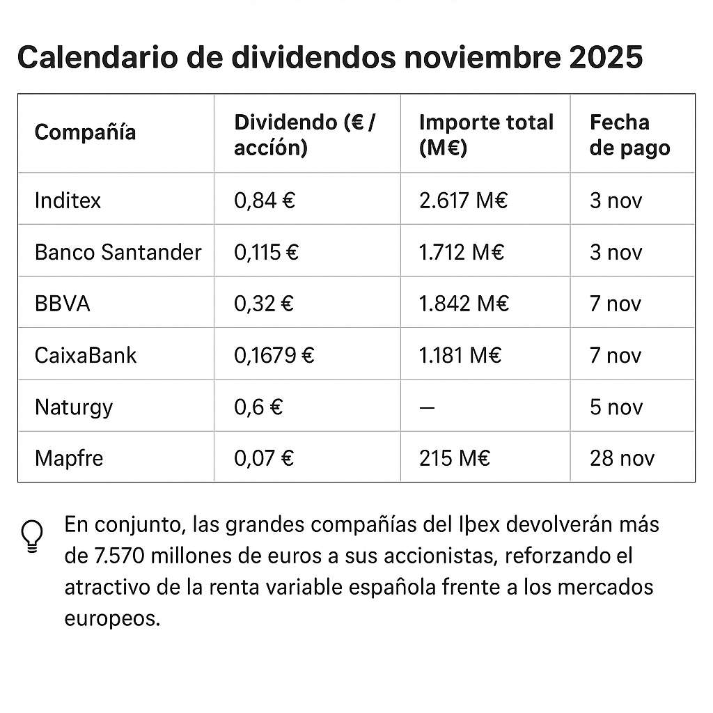 calendario_dividendos_noviembre2025 (1)