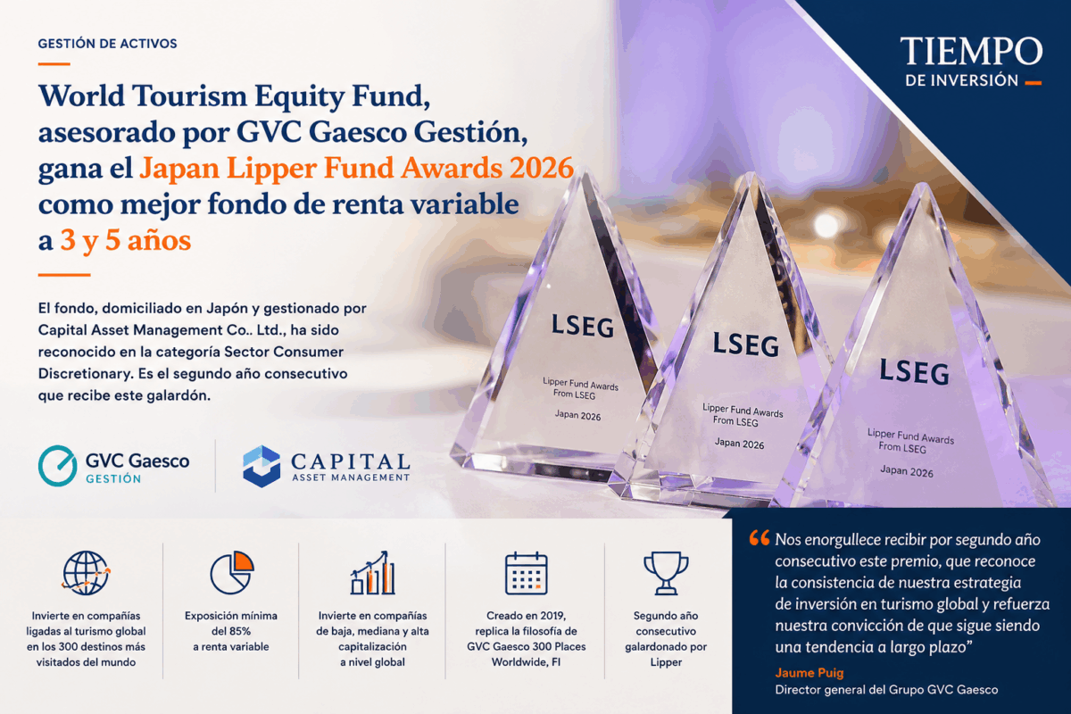 World Tourism Equity Fund, asesorado por GVC Gaesco Gestión, gana el Japan Lipper Fund Awards 2026