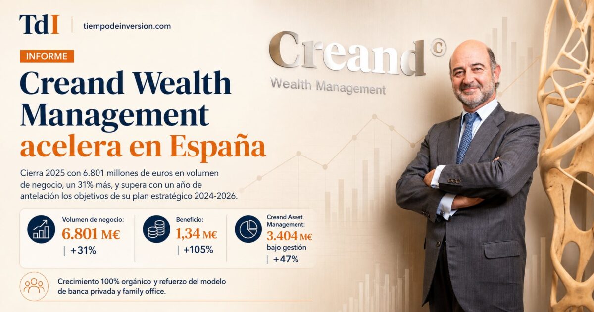 Creand Wealth Management alcanza los 6.801 millones y supera su plan estratégico un año antes