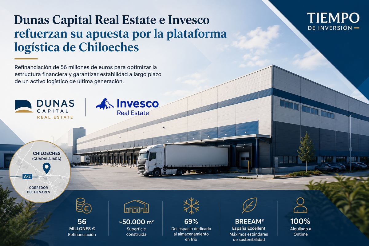Dunas Capital Real Estate e Invesco refinancian con 56 millones la plataforma logística de Chiloeches