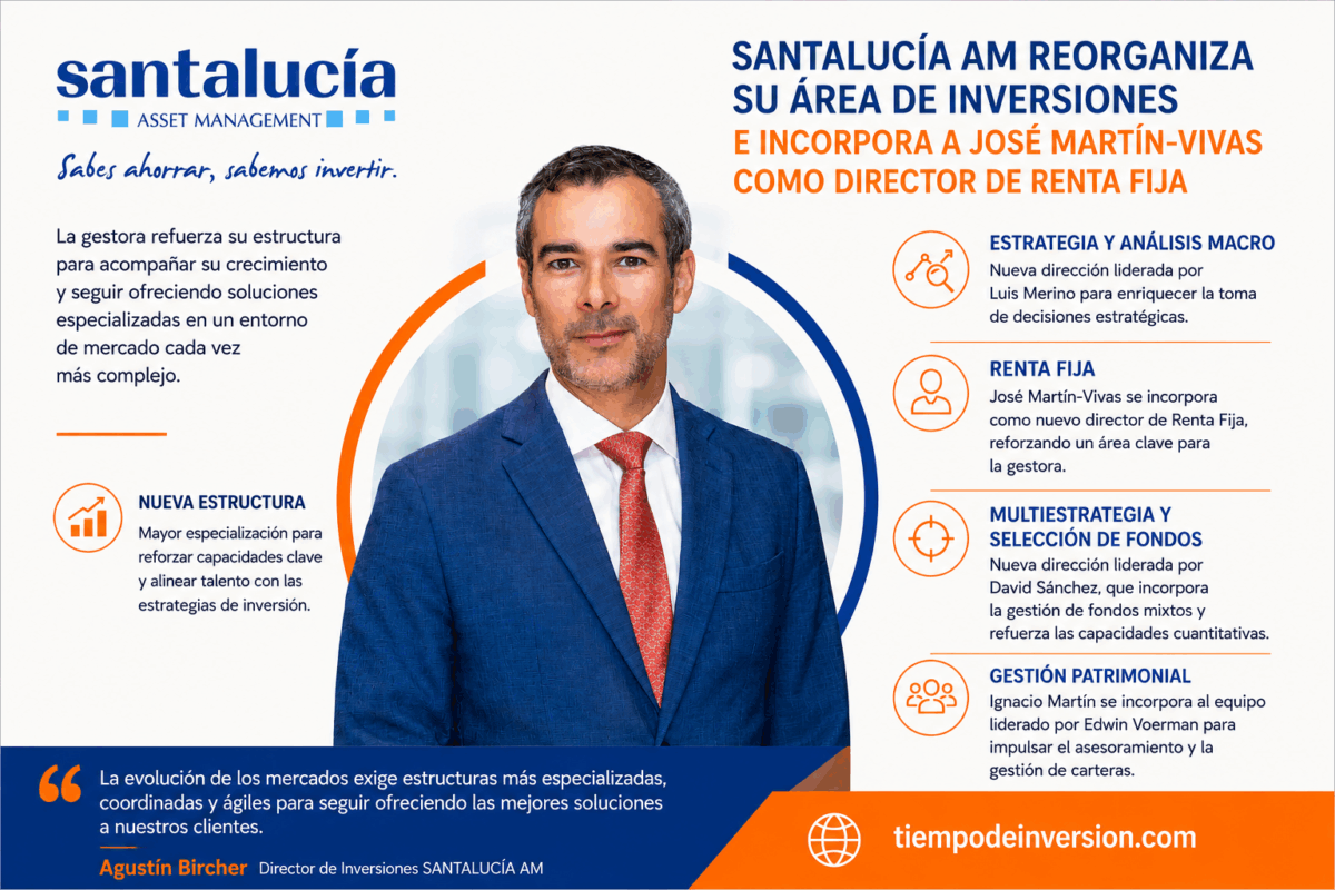 SANTALUCÍA AM reorganiza su área de inversiones y ficha a José Martín-Vivas para liderar la renta fija