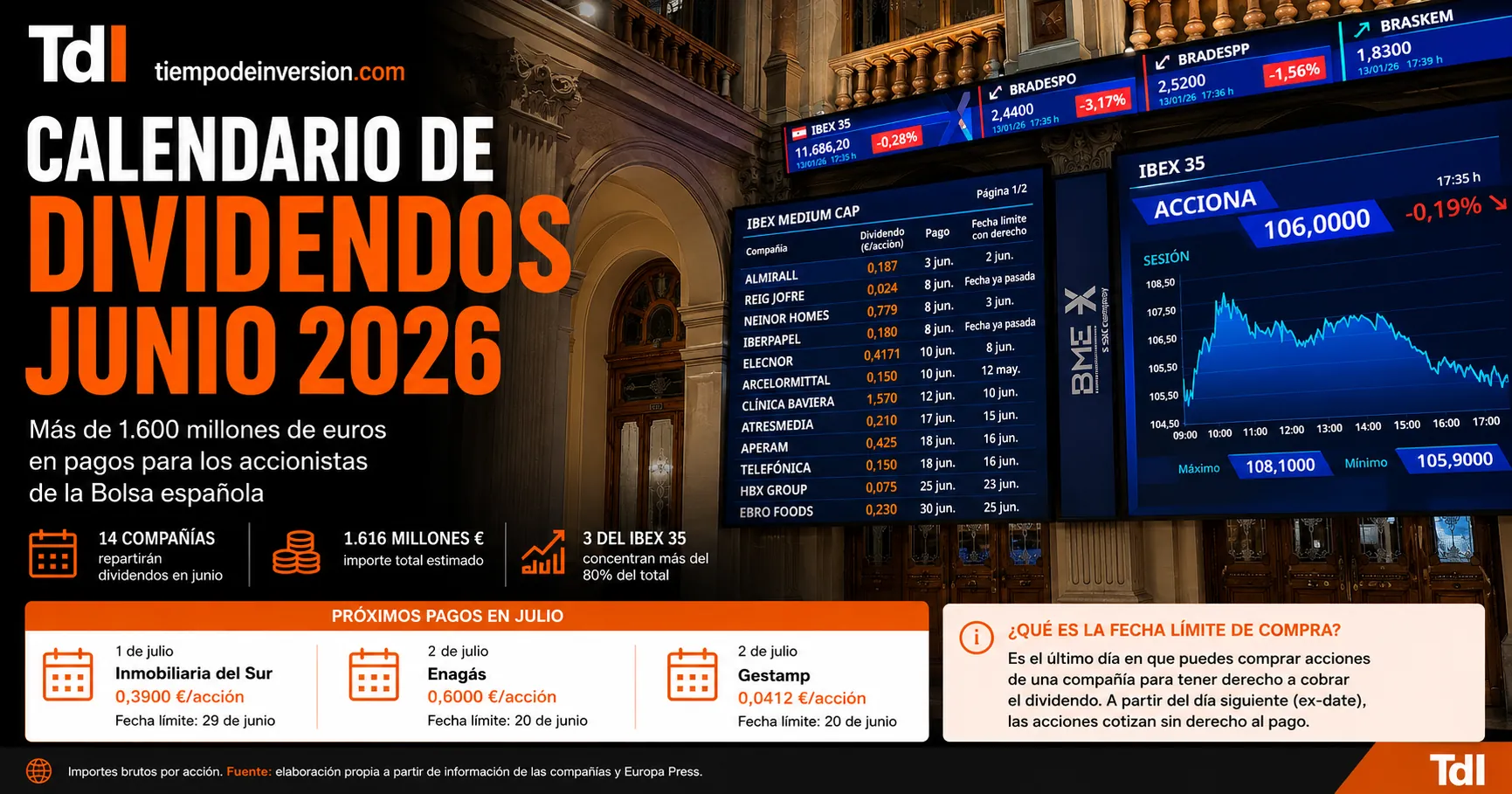 TdI_calendario_dividendos_junio_2026_1200x630_comprimida